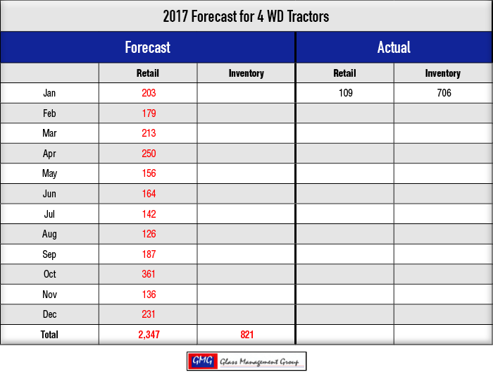 2017_4-WD-Tractors-Forecast_0217.png