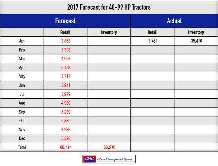 2017_40-99-HP-Tractors-Forecast_0217.png