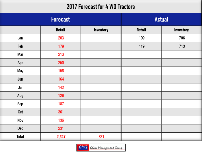 2017_4-WD-Tractors-Forecast_0317.png