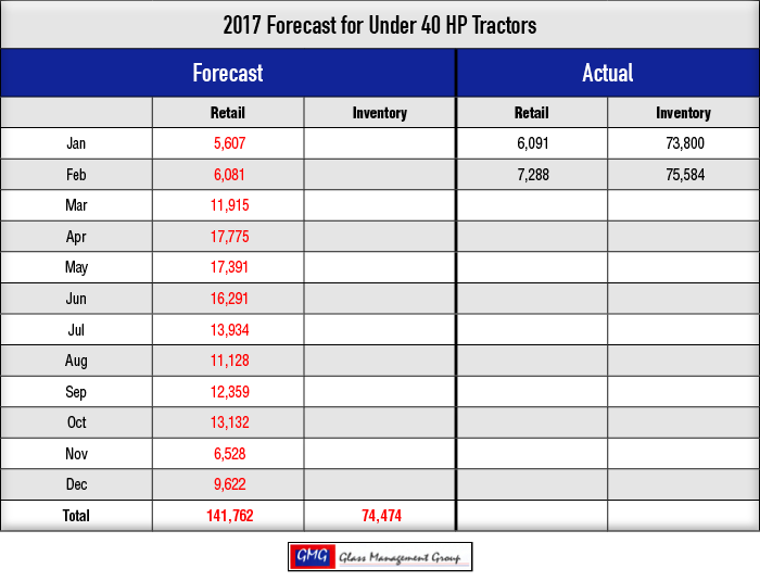 2017_Under-40-HP-Tractors-Forecast_0317.png