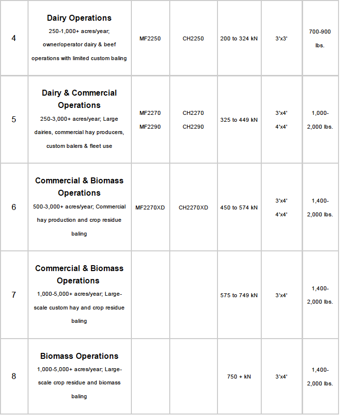 AGCO Chart 2