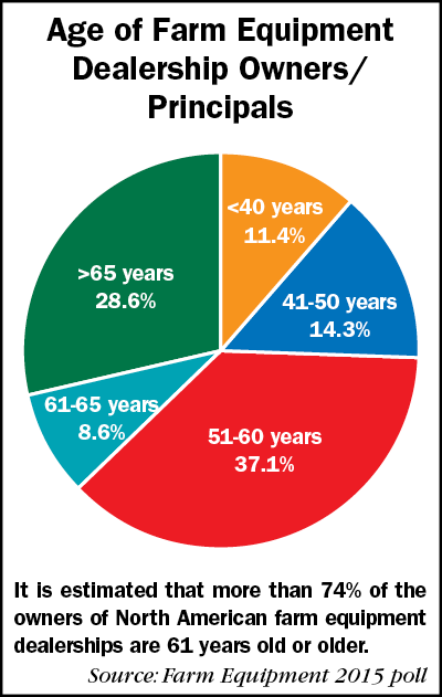 Age-of-Owners_pie-chart-basics_0416.png