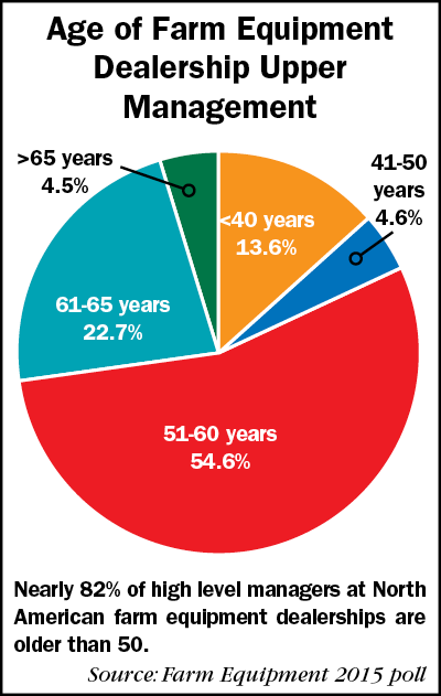 Age-of-Upper-Managment_pie-chart-basics_0416.png