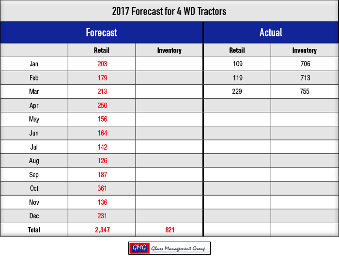 2017-Forecast-for-4-WD-Tractors.png