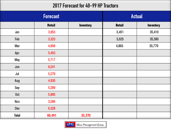 2017-Forecast-for-40-99-HP-Tractors.png