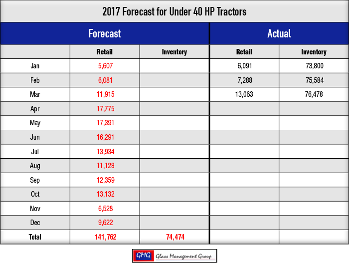 2017-Forecast-for-Under-40-HP-Tractors.png