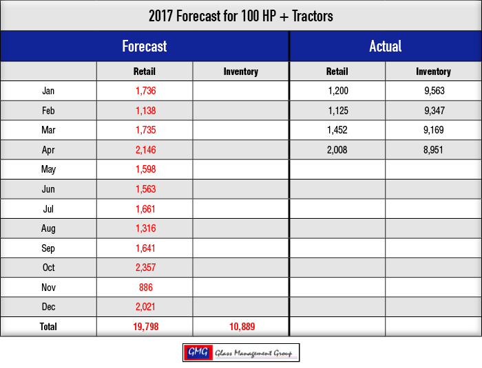 2017_100-HPTractors-Forecast_0317-1.png