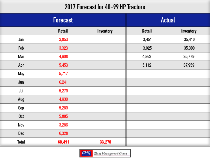 2017_40-99-HP-Tractors-Forecast_0317-1.png