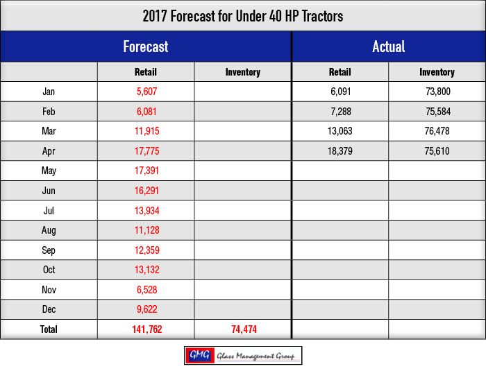 2017_Under-40-HP-Tractors-Forecast_0317-1.png
