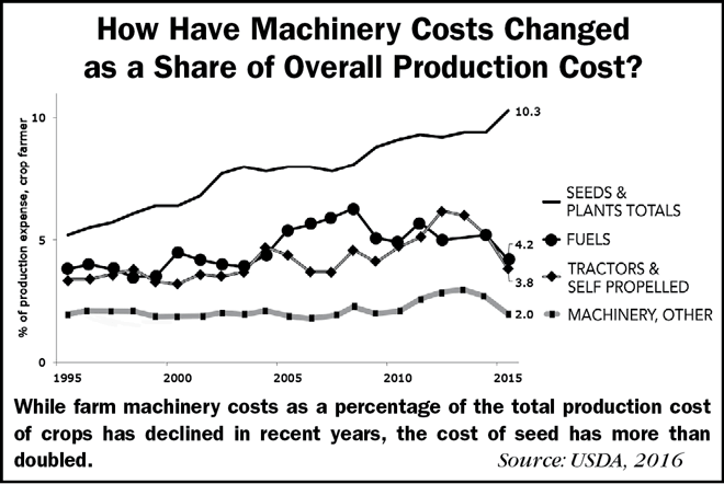 AEI_April_0417_CostsChange.png