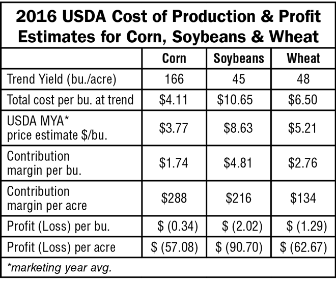 AEI_April_0417_USDA_Prod_Costs.png