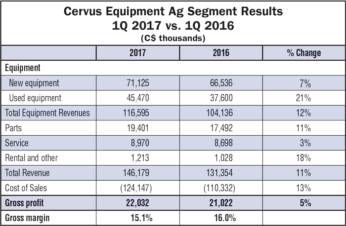 Cervus Equipment