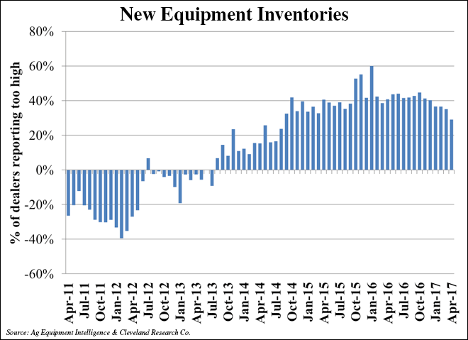 New-Equipment-Inventories.png