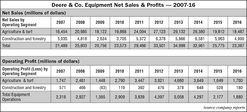 AEI Table