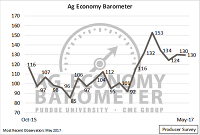 Ag-Economy-Barometer_Fig1.png