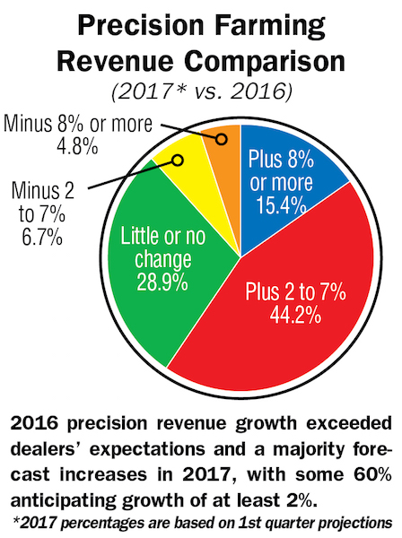 AEI 6.19