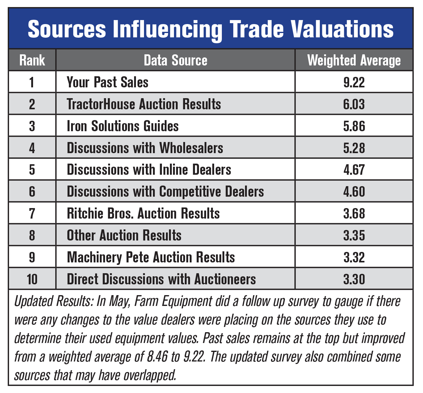 Updated Valuations Sources table