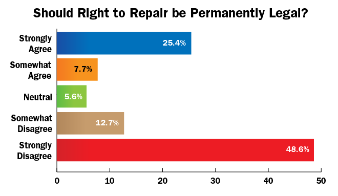 Poll Results