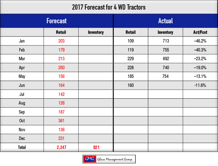 2017_4-WD-Tractors-Forecast_0717.png