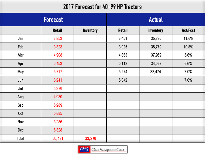 2017_40-99-HP-Tractors-Forecast_0717.png