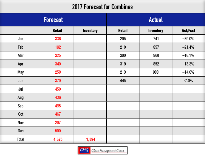 2017_Combines-Forecast_0717.png