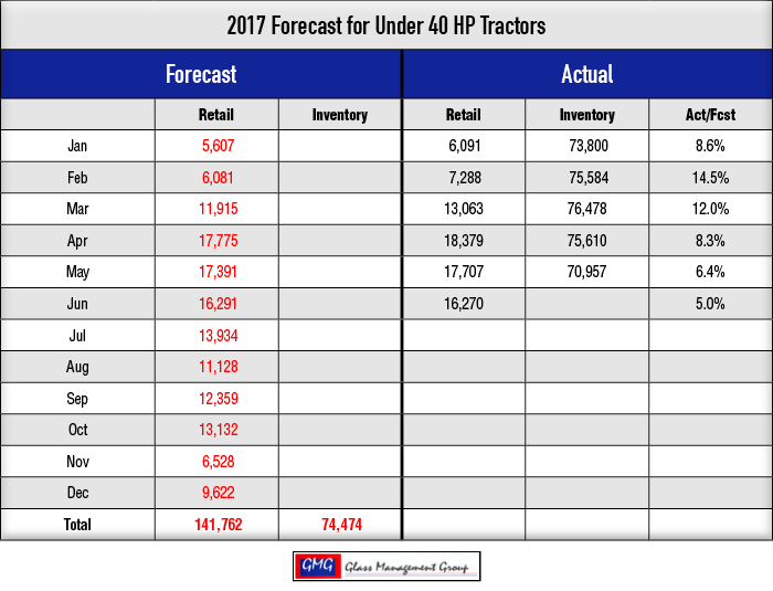 2017_Under-40-HP-Tractors-Forecast_0717.png