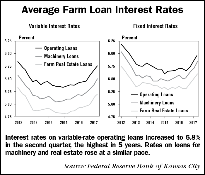 Average-Farm-Loan-Interest-Rates-1.png