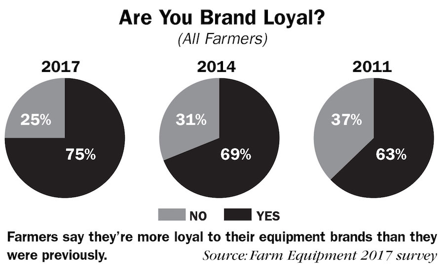 Are-You-Brand-Loyal-1.jpg