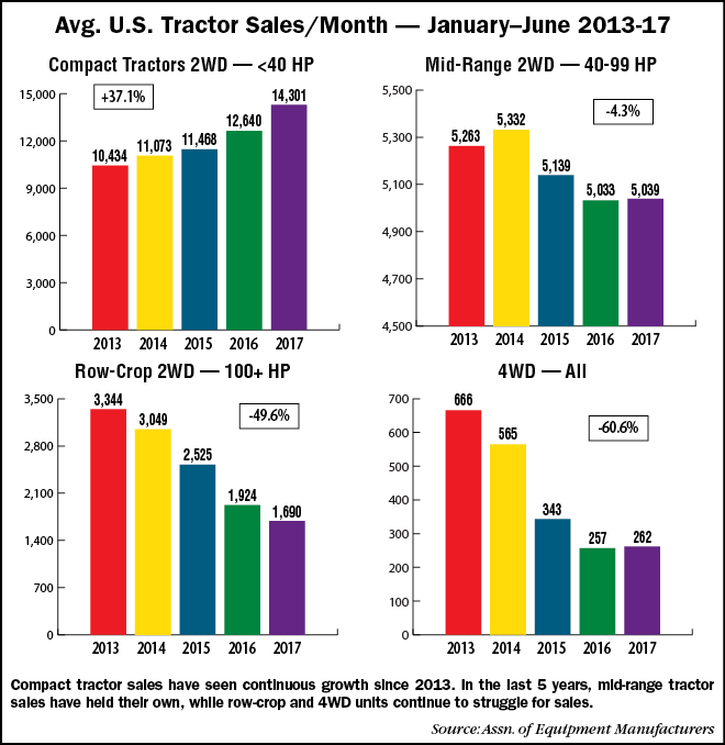 Average-US-Tractor-Sales_Month-Jan-June-13-17.png