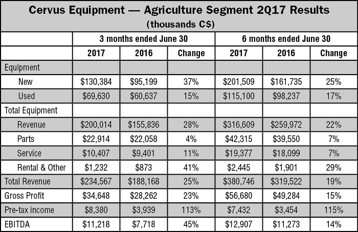 Cervus-Equipment-Ag-Segment-2Q17-Results.png