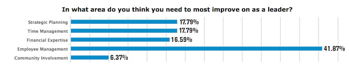 Poll Results