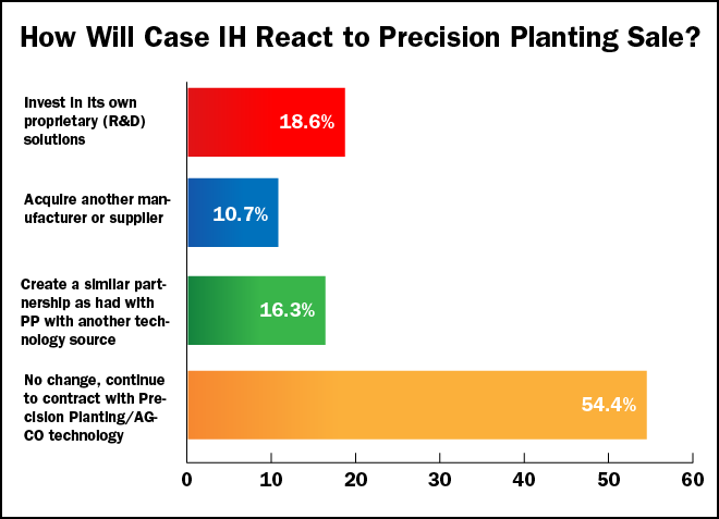 Poll Results 8.8