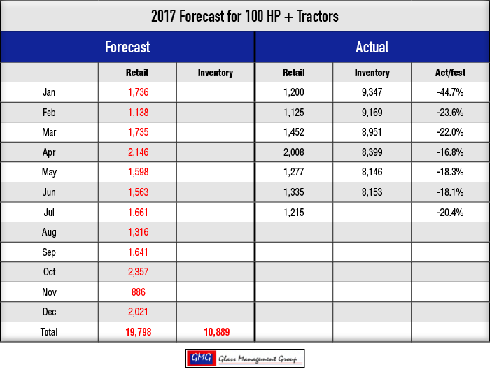 2017_100-HPTractors-Forecast_0717-1.png