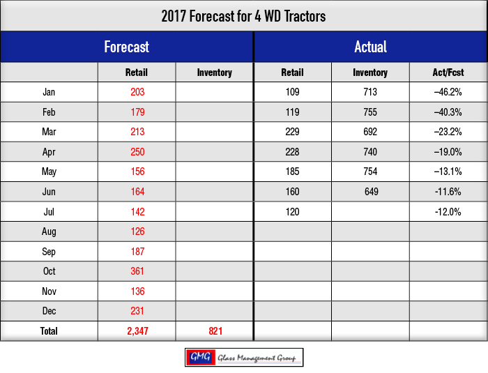 2017_4-WD-Tractors-Forecast_0717-1.png