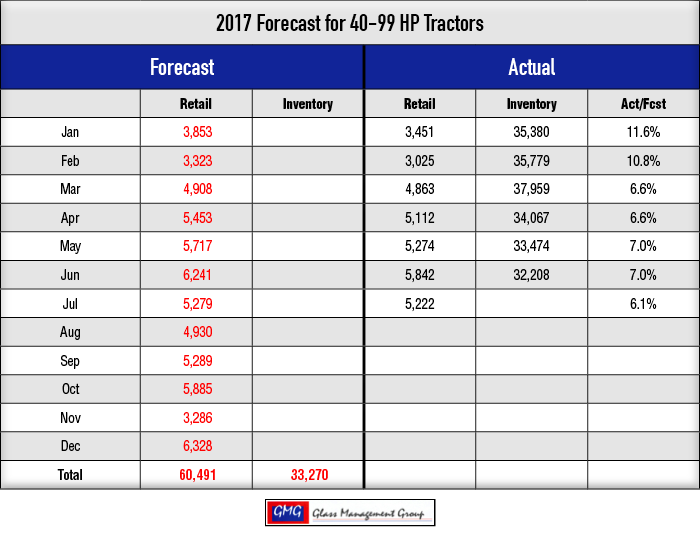 2017_40-99-HP-Tractors-Forecast_0717-1.png