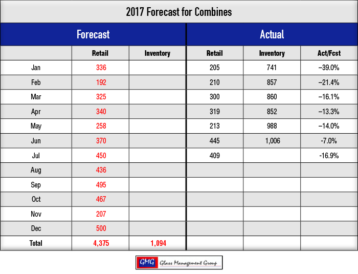 2017_Combines-Forecast_0717-1.png