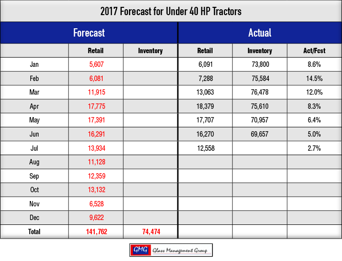 2017_Under-40-HP-Tractors-Forecast_0717-1.png