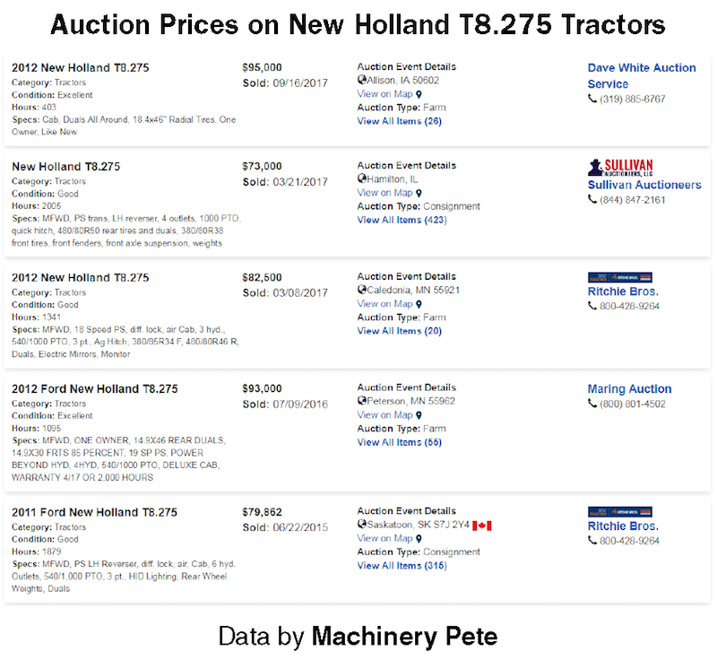 Auction-Prices-on-New-Holland-T8_275-Tractors.png