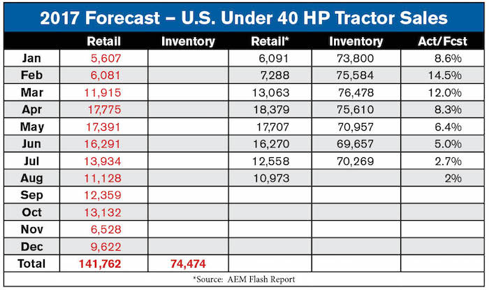 2017-Forecast-Tables-1.jpg