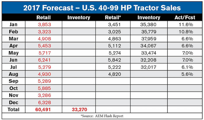 2017-Forecast-Tables2-1.jpg