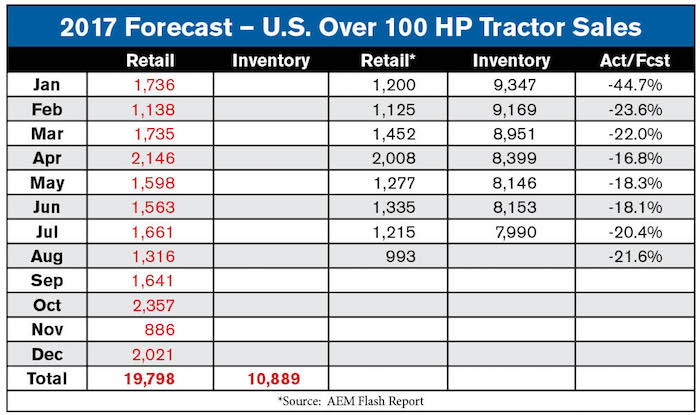 2017-Forecast-Tables3-1.jpg