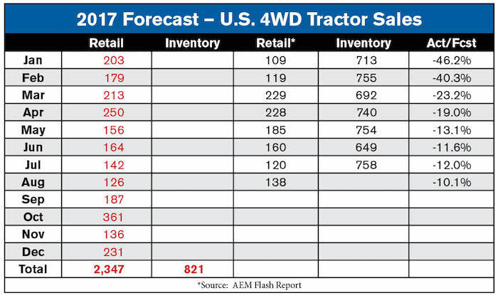 2017-Forecast-Tables4-1.jpg