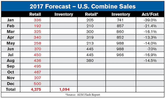 2017-Forecast-Tables5-1.jpg