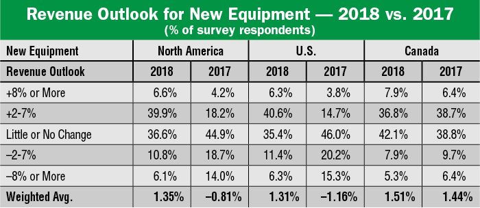 Revenue-Outlook.png