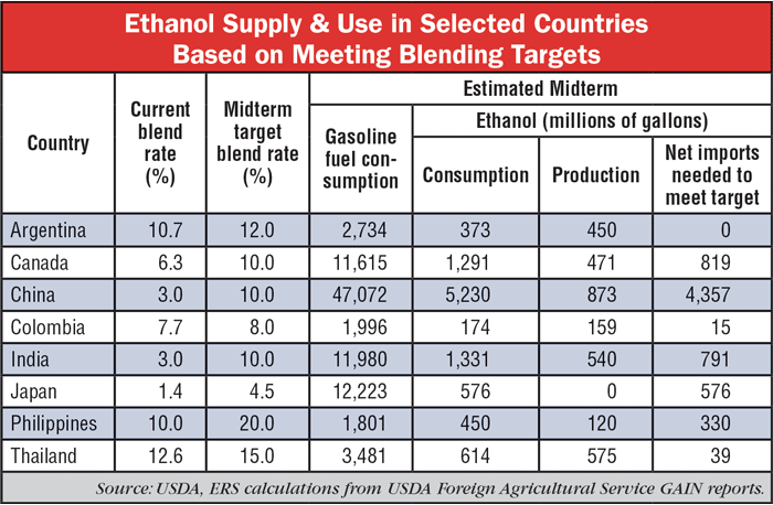 Ethanol_Supply-Use_in_Selected_Countries_1117.png