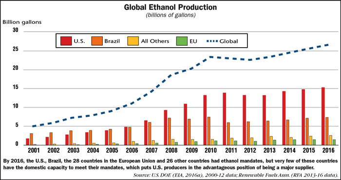 Global_Ethanol_Production_1117.png