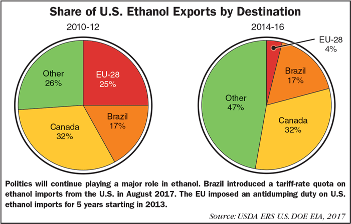 Share_of_US_Ethanol_Exports_by_Destination_1117.png