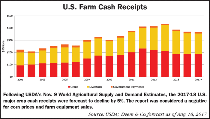 US_Farm_Cash_Receipts_1117.png