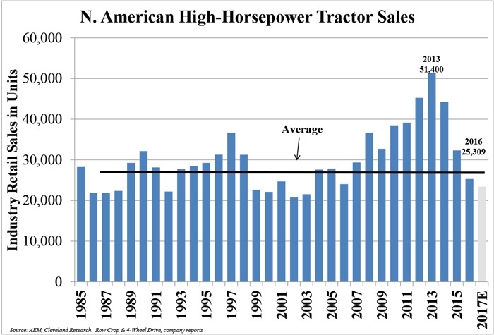 NA-High-Horsepower-Tractor-Sales.jpg
