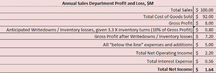Annual-Sales-2.png
